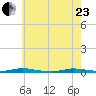 Seaside Park, NJ tide chart for Saturday, May 23, 2026
