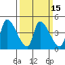Seaside tide chart for Monday, March 15, 2021