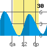 Seaside tide chart for Tuesday, March 30, 2021