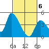 Seaside tide chart for Saturday, March 6, 2021