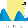 Seaside tide chart for Thursday, April 15, 2021