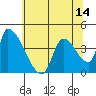 Seaside tide chart for Friday, May 14, 2021