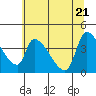 Seaside tide chart for Friday, May 21, 2021