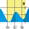 Seaside tide chart for Tuesday, June 8, 2021