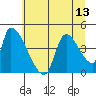 Seaside tide chart for Tuesday, July 13, 2021