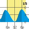 Seaside tide chart for Thursday, July 15, 2021