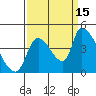 Seaside tide chart for Wednesday, September 15, 2021