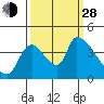 Seaside tide chart for Tuesday, September 28, 2021