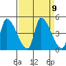 Seaside tide chart for Thursday, September 9, 2021
