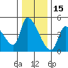 Seaside tide chart for Wednesday, December 15, 2021