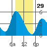 Seaside tide chart for Wednesday, December 29, 2021