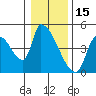 Seaside tide chart for Saturday, January 15, 2022