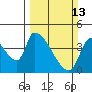 Seaside tide chart for Sunday, March 13, 2022
