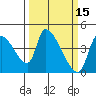Seaside tide chart for Tuesday, March 15, 2022