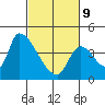 Seaside tide chart for Wednesday, March 9, 2022