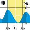 Seaside tide chart for Saturday, April 23, 2022