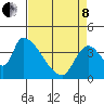 Seaside tide chart for Friday, April 8, 2022