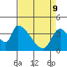 Seaside tide chart for Saturday, April 9, 2022