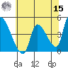 Seaside tide chart for Sunday, May 15, 2022