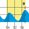 Seaside tide chart for Wednesday, June 8, 2022