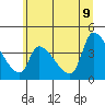 Seaside tide chart for Thursday, June 9, 2022