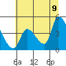 Seaside tide chart for Saturday, July 9, 2022
