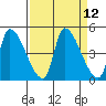 Seaside tide chart for Monday, September 12, 2022
