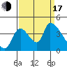 Seaside tide chart for Saturday, September 17, 2022