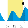 Seaside tide chart for Tuesday, September 6, 2022