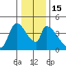 Seaside tide chart for Thursday, December 15, 2022