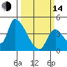 Seaside tide chart for Tuesday, March 14, 2023