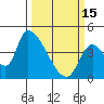Seaside tide chart for Wednesday, March 15, 2023