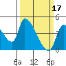 Seaside tide chart for Friday, March 17, 2023