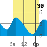 Seaside tide chart for Thursday, March 30, 2023