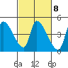 Seaside tide chart for Wednesday, March 8, 2023