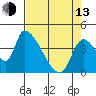 Seaside tide chart for Thursday, April 13, 2023