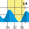 Seaside tide chart for Friday, April 14, 2023