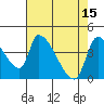 Seaside tide chart for Saturday, April 15, 2023