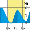 Seaside tide chart for Thursday, April 20, 2023