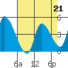 Seaside tide chart for Friday, April 21, 2023