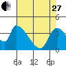 Seaside tide chart for Thursday, April 27, 2023