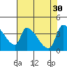 Seaside tide chart for Sunday, April 30, 2023
