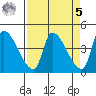 Seaside tide chart for Wednesday, April 5, 2023