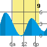 Seaside tide chart for Sunday, April 9, 2023