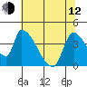 Seaside tide chart for Friday, May 12, 2023