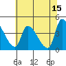 Seaside tide chart for Monday, May 15, 2023