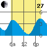 Seaside tide chart for Saturday, May 27, 2023
