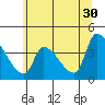 Seaside tide chart for Tuesday, May 30, 2023