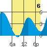 Seaside tide chart for Saturday, May 6, 2023