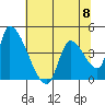 Seaside tide chart for Monday, May 8, 2023